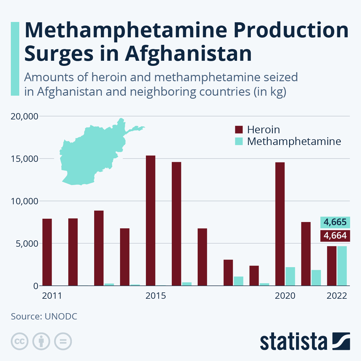 Infographic: Methamphetamine Production Surges in Afghanistan | Statista