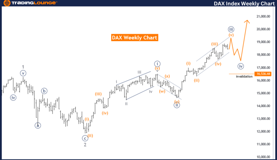 DAX