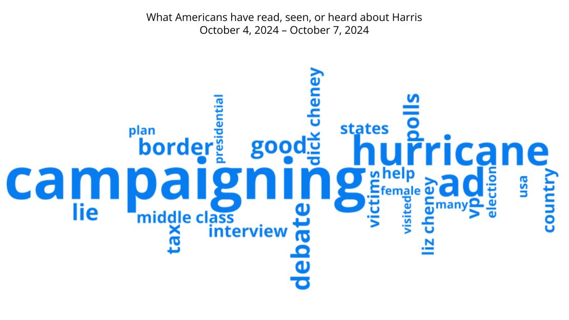 harris-word-cloud-week16.jpg