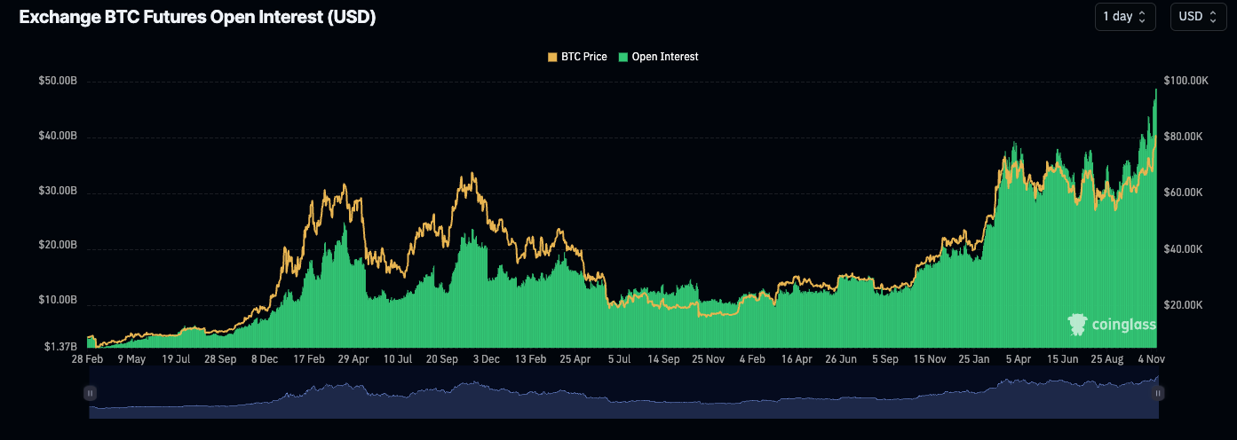 Cryptocurrencies, Bitcoin Price