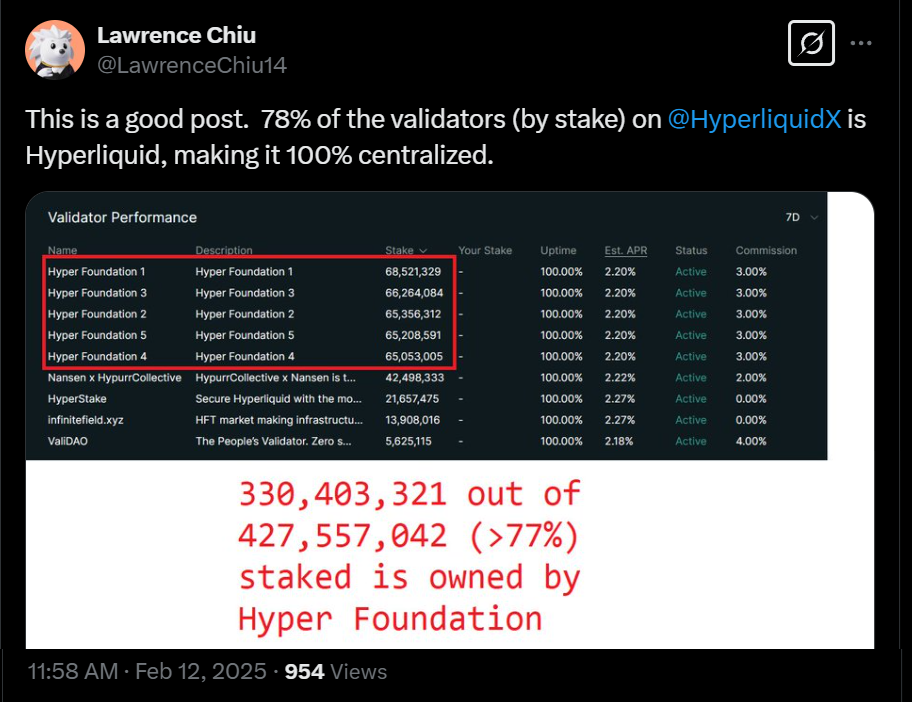 Cryptocurrencies, DApps, Markets, Leverage, Ether Price, Solana, DEX