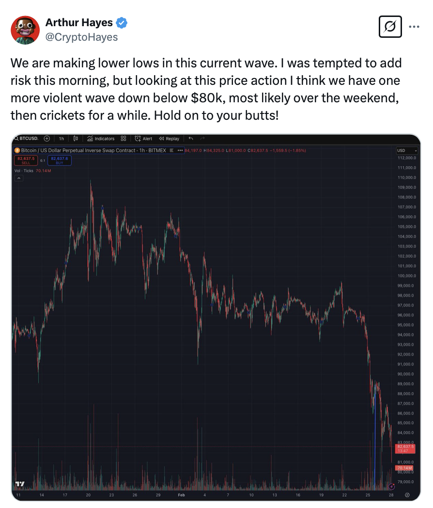 Cryptocurrencies, Markets