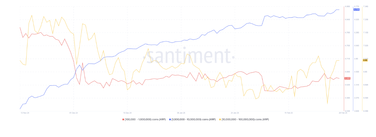 Cryptocurrencies, Ripple, SEC, XRP, Markets