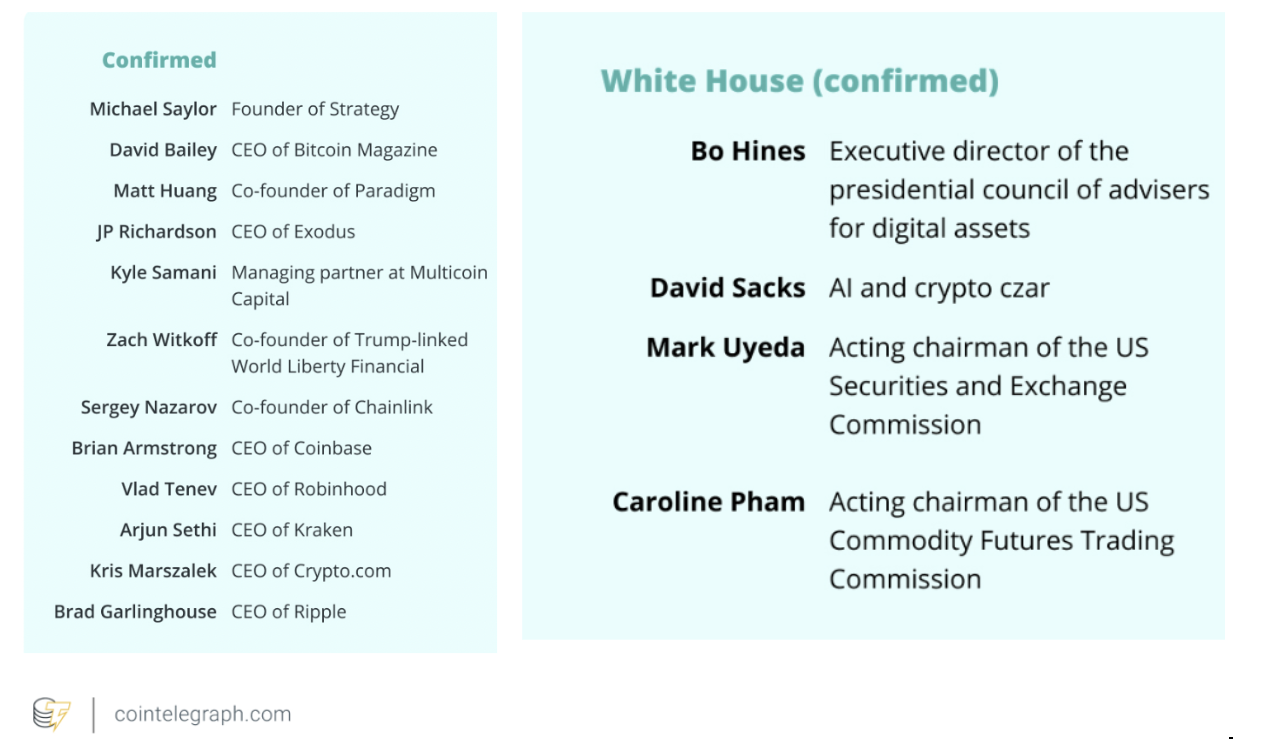 Coinbase, Bitcoin Price, Bitcoin Analysis, Markets, BTC Markets