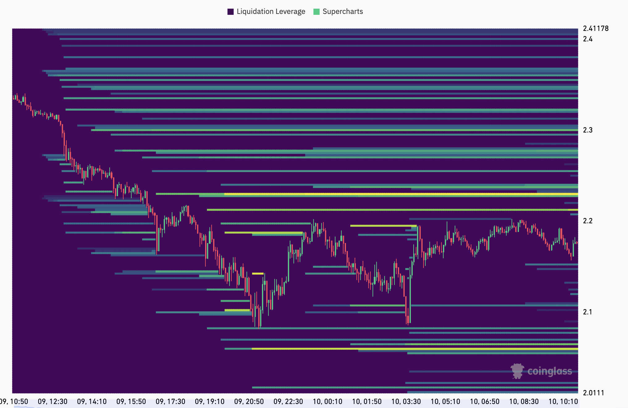 XRP, Markets, Tech Analysis, Market Analysis, Altcoin Watch
