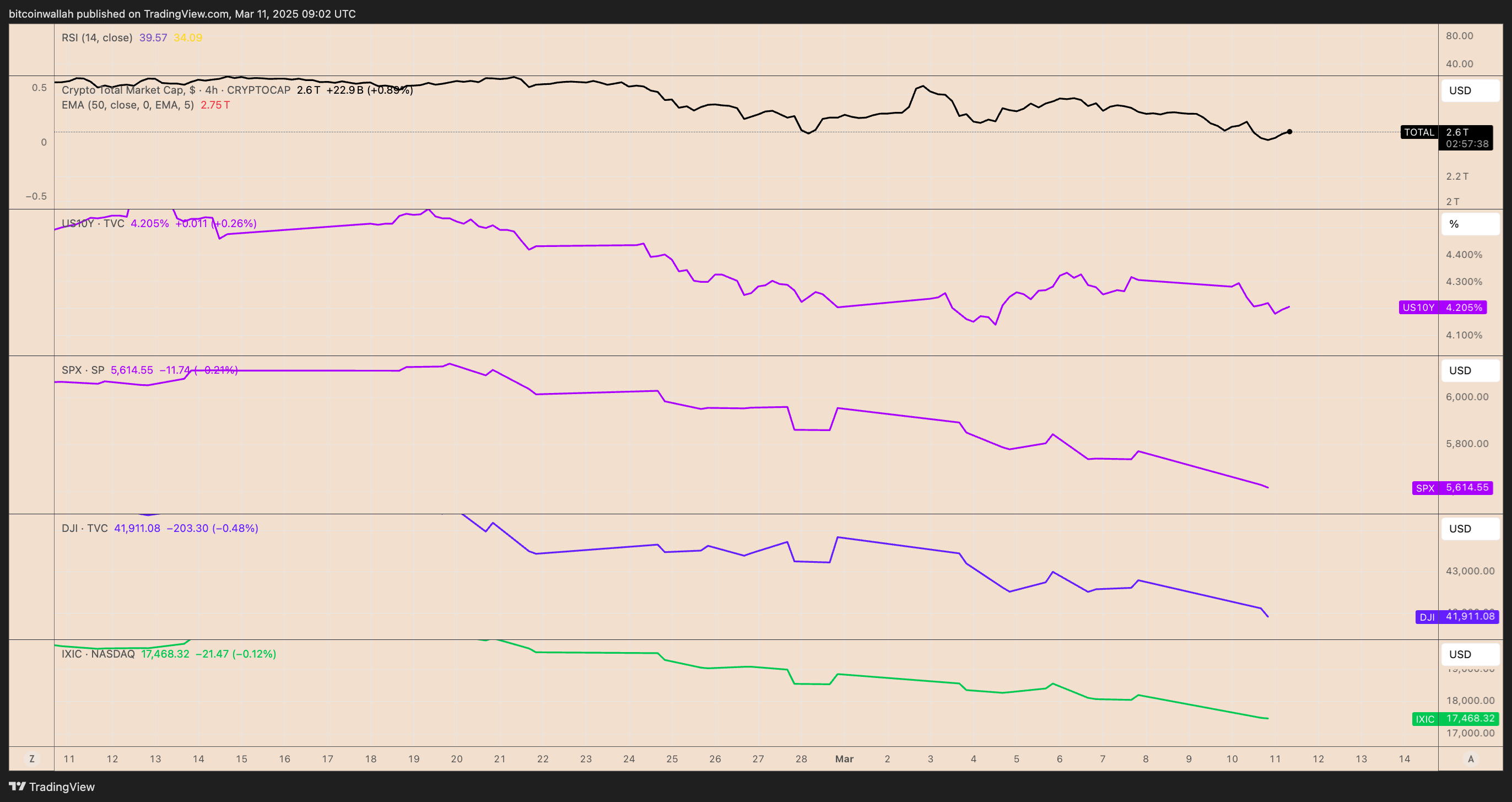 Cryptocurrencies, Markets, Hacks, Decentralized Exchange, Ether Price, Ethereum Price