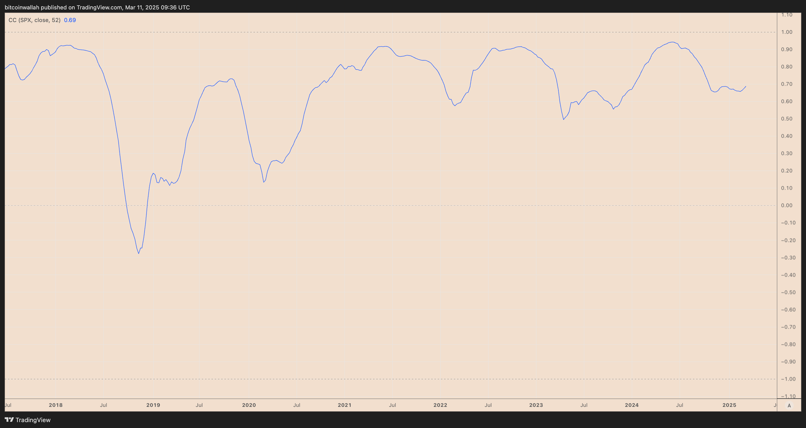 Cryptocurrencies, Markets, Hacks, Decentralized Exchange, Ether Price, Ethereum Price