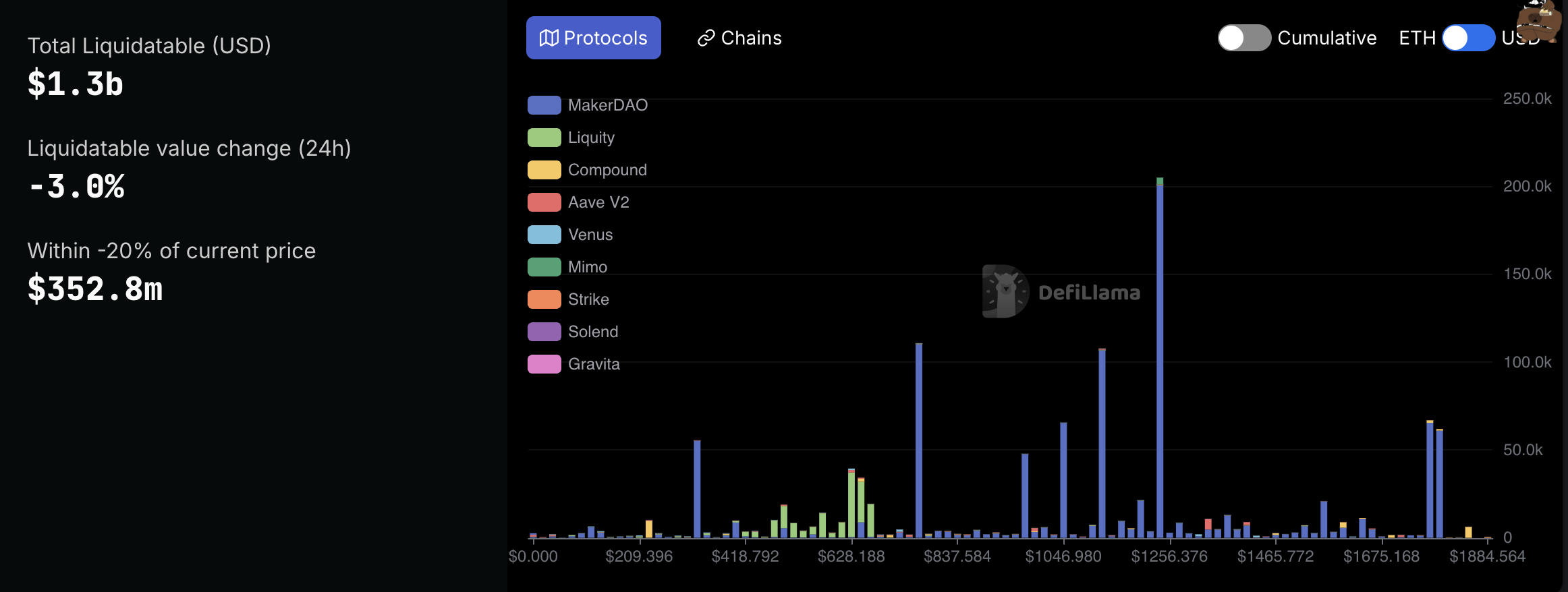 Cryptocurrencies, Markets, Hacks, Decentralized Exchange, Ether Price, Ethereum Price