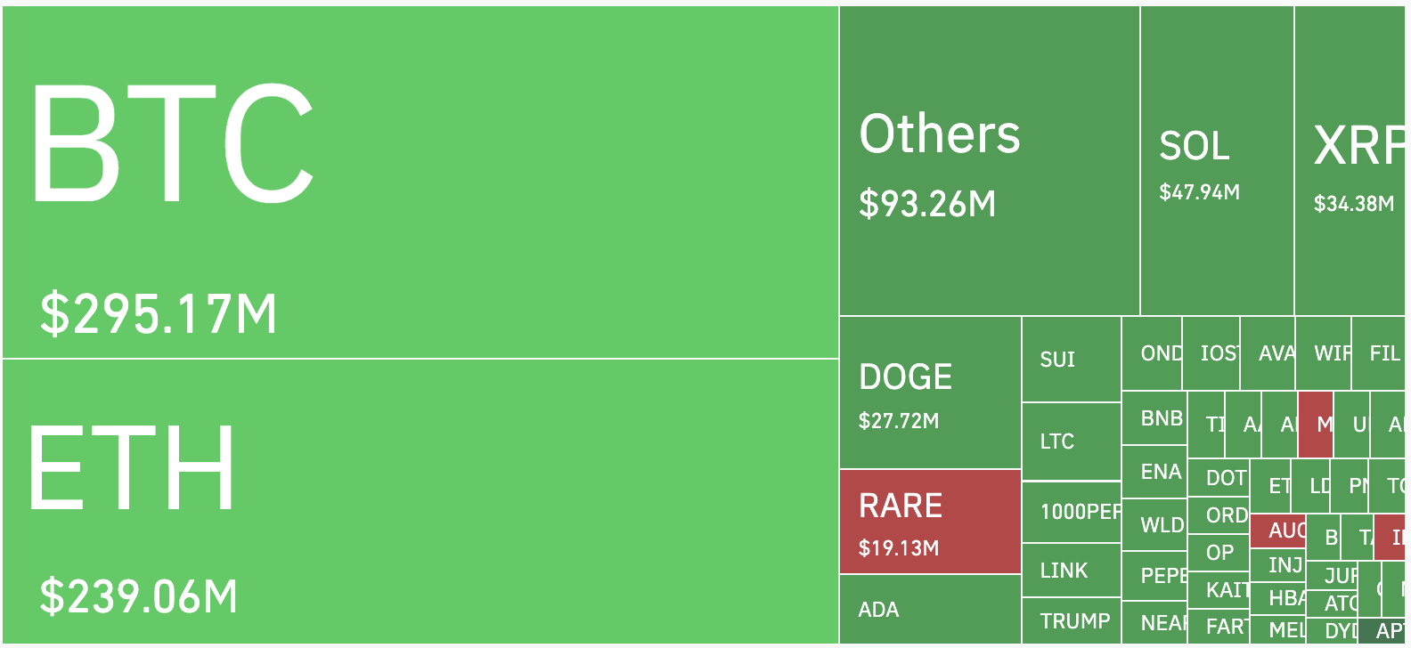 Cryptocurrencies, Markets, Hacks, Decentralized Exchange, Ether Price, Ethereum Price