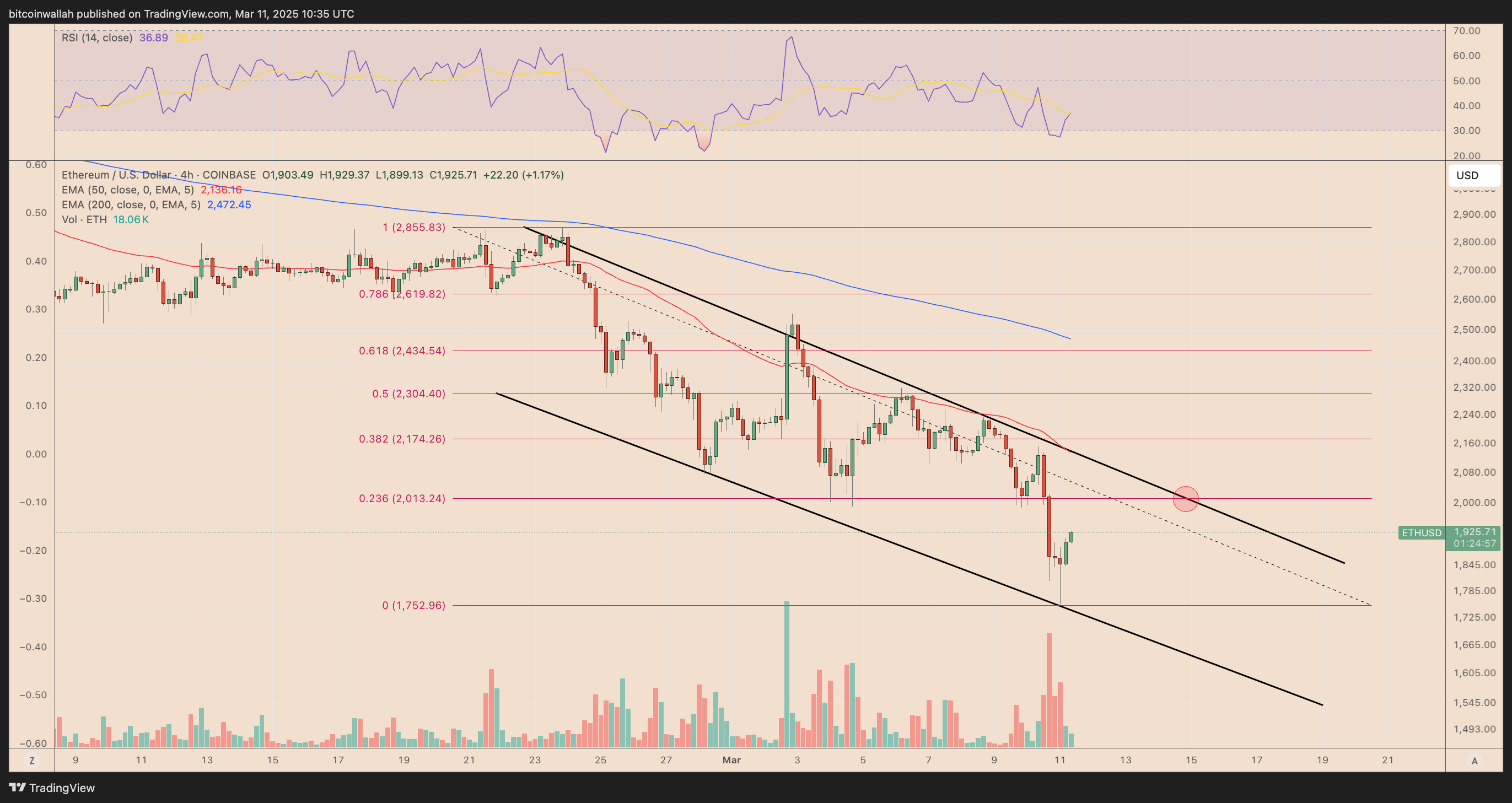 Cryptocurrencies, Markets, Hacks, Decentralized Exchange, Ether Price, Ethereum Price