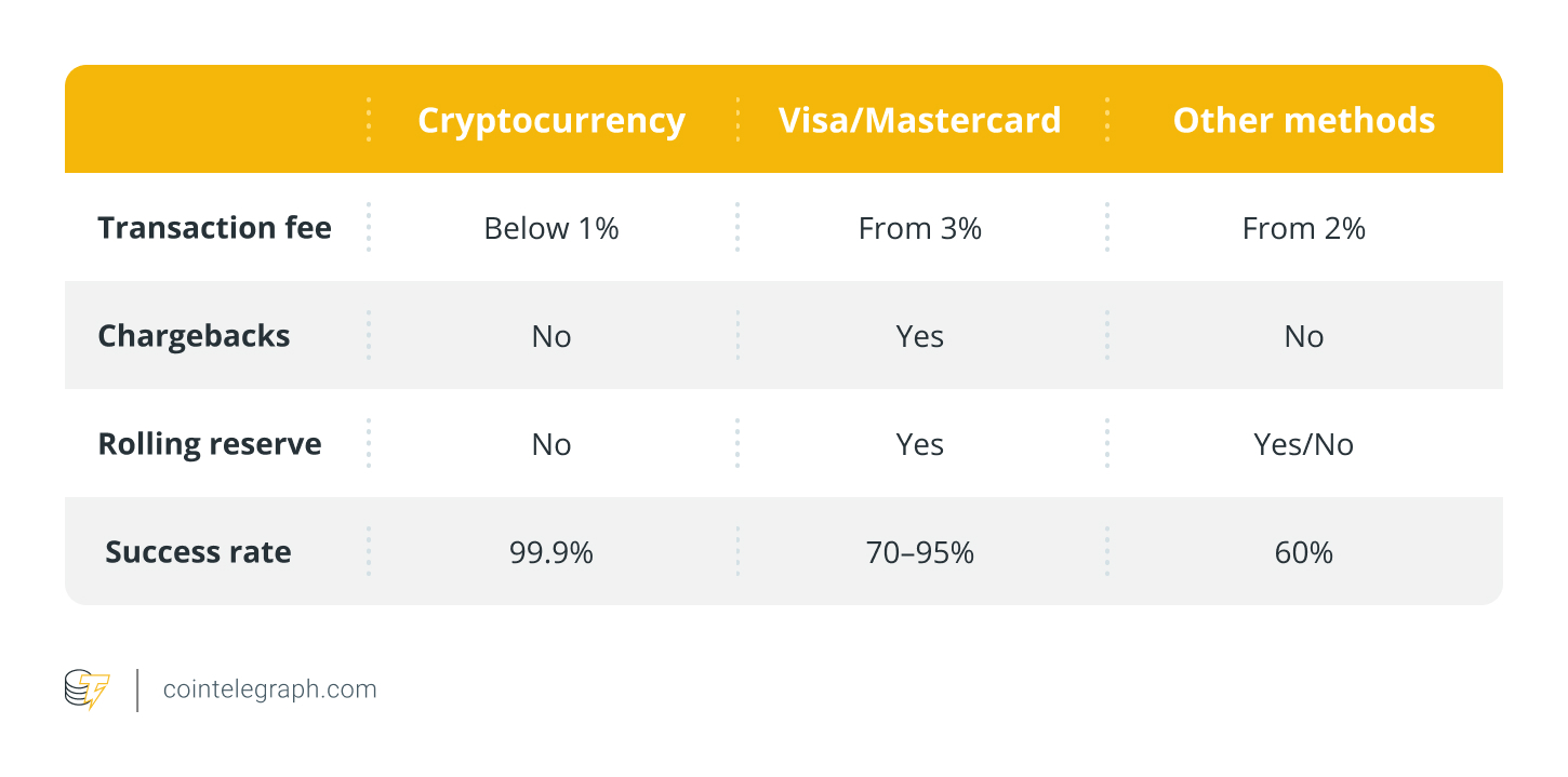 Payment method comparison Payment method comparison