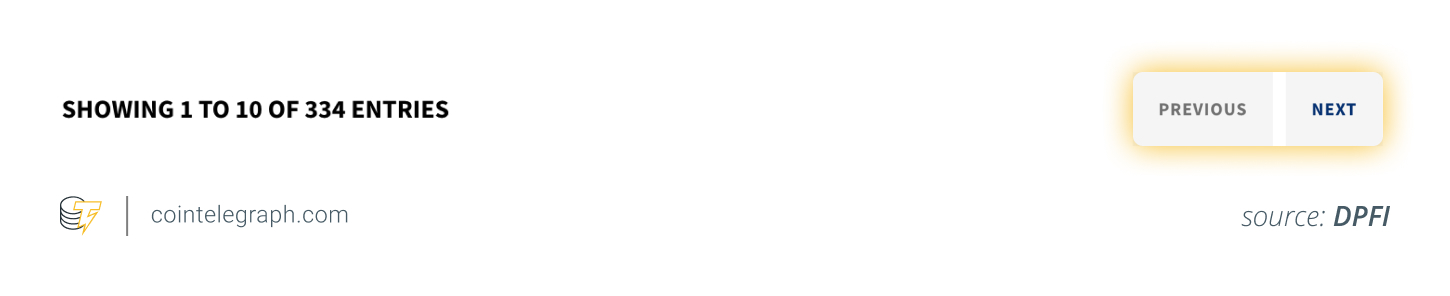 Toggle between the pages displaying the entries