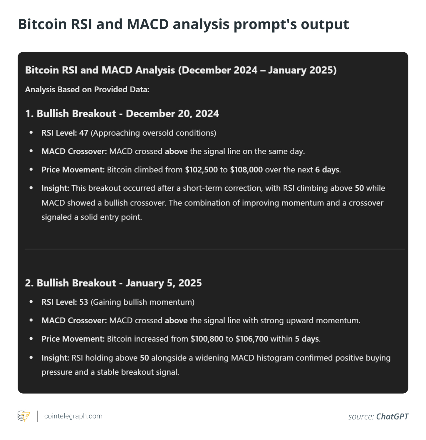 Bitcoin RSI and MACD analysis prompt's output