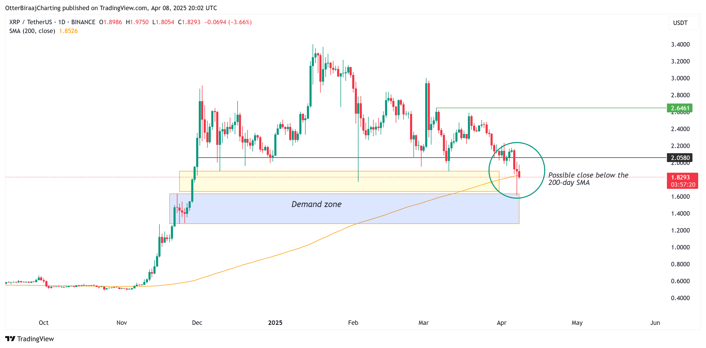 Cryptocurrencies, Ripple, XRP, Markets, Price Analysis