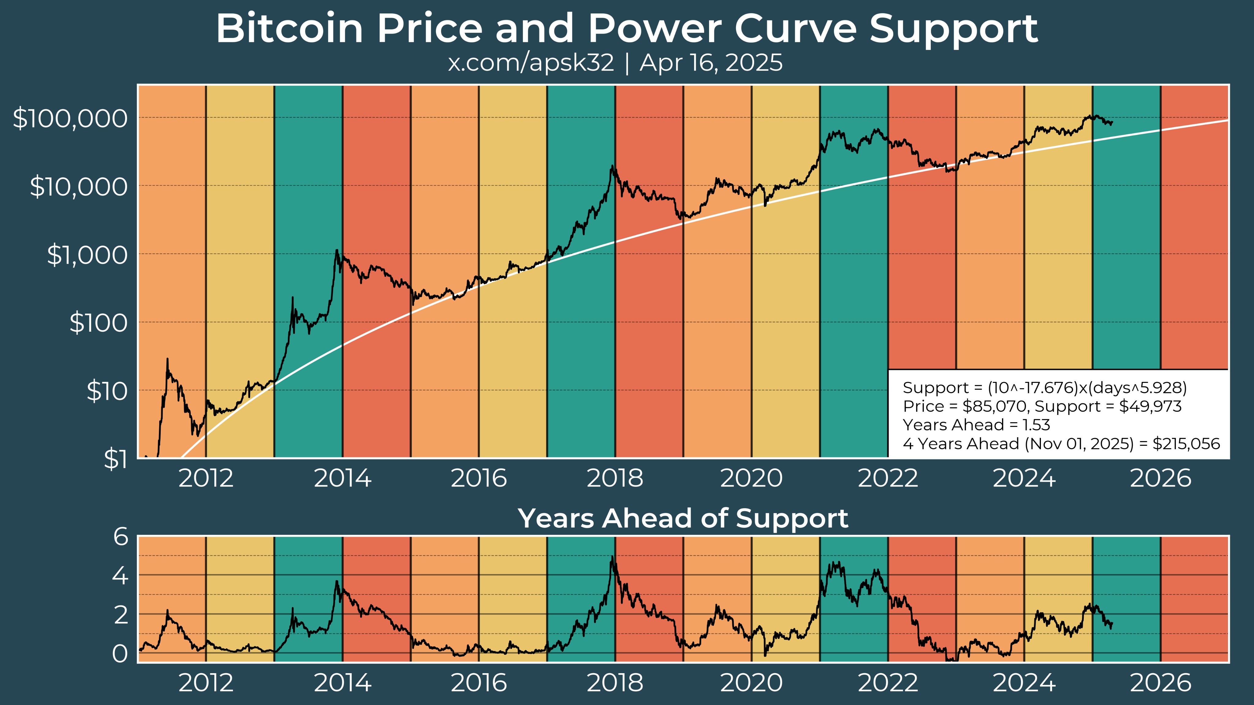 Cryptocurrencies, Bitcoin Price, Markets, Price Analysis