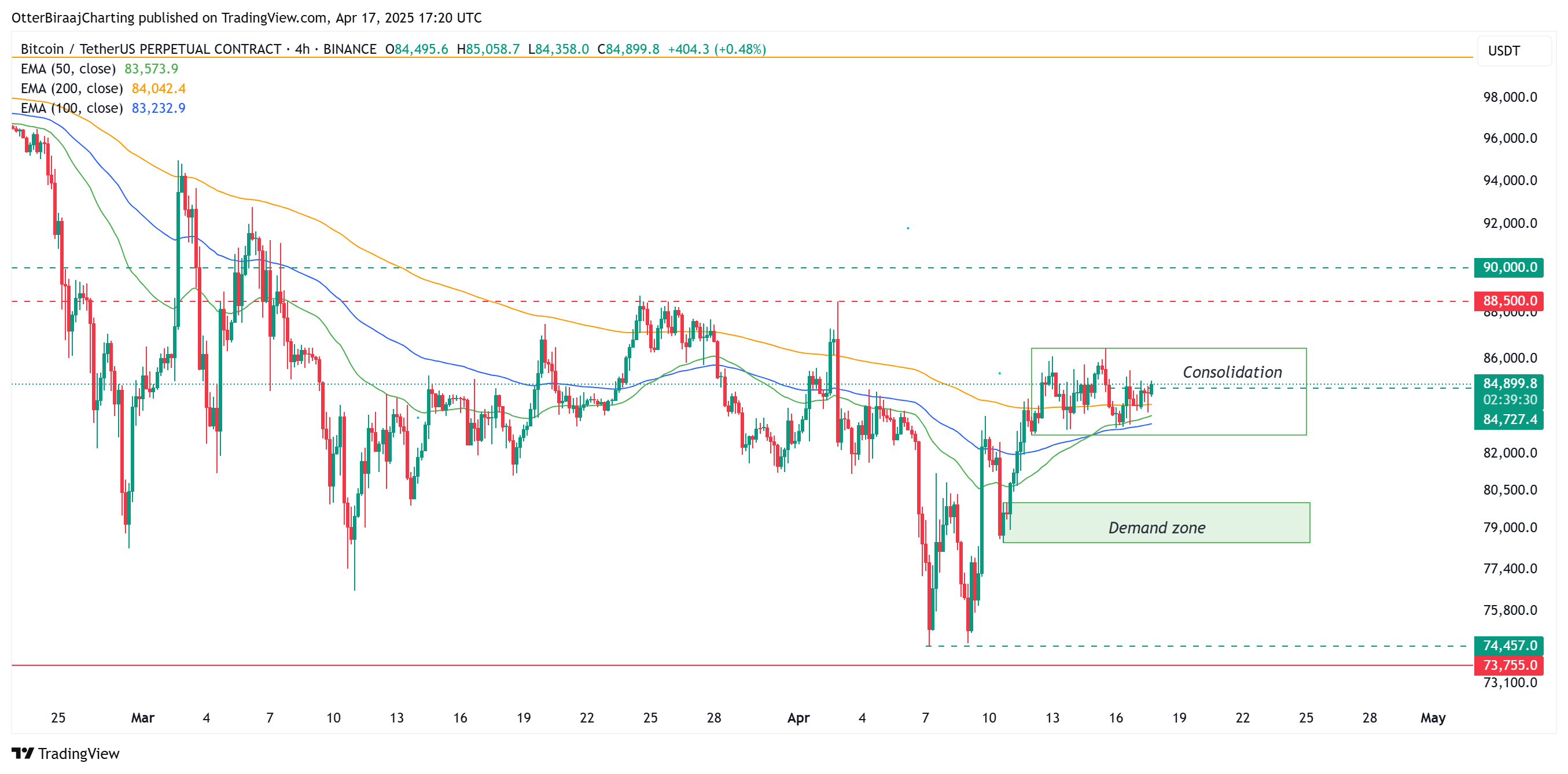 Coinbase, Cryptocurrencies, Bitcoin Price, Markets, Price Analysis, Market Analysis