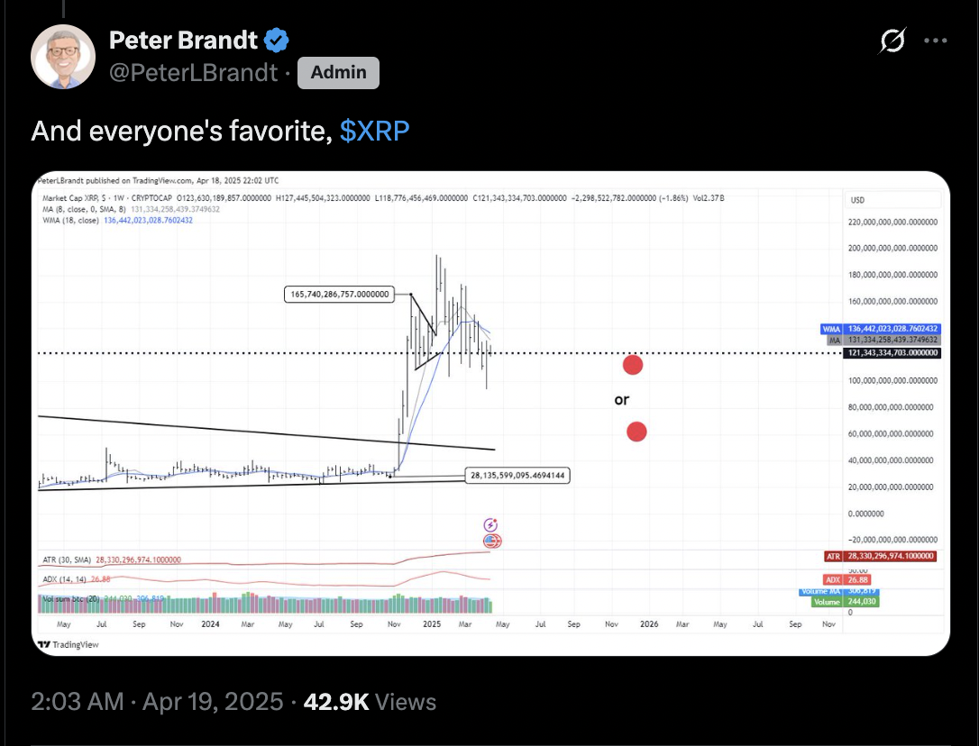 XRP, Markets, Market Analysis, Altcoin Watch