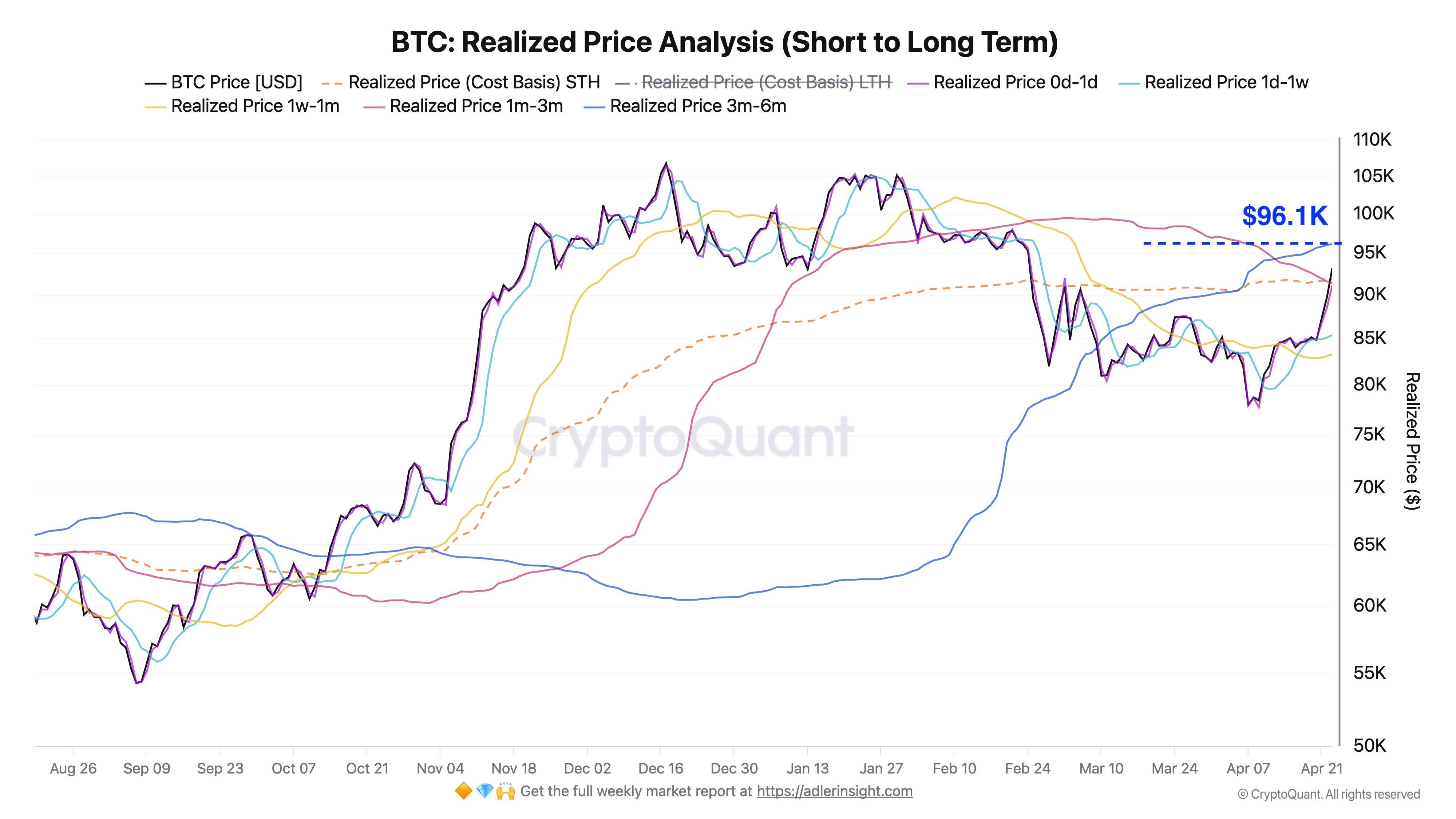 Cryptocurrencies, Bitcoin Price, Markets, Price Analysis