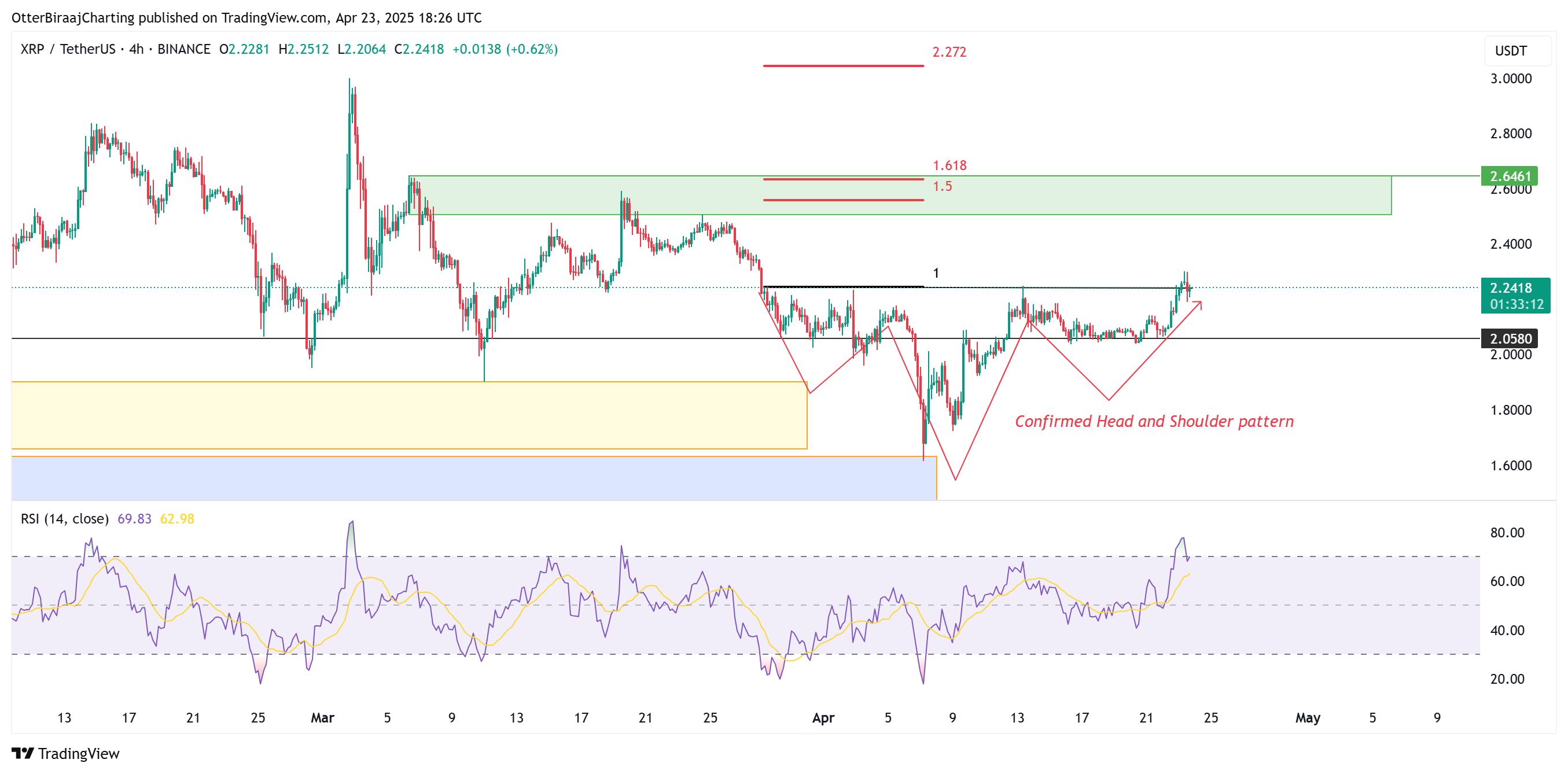 XRP, Markets, Price Analysis, Market Analysis