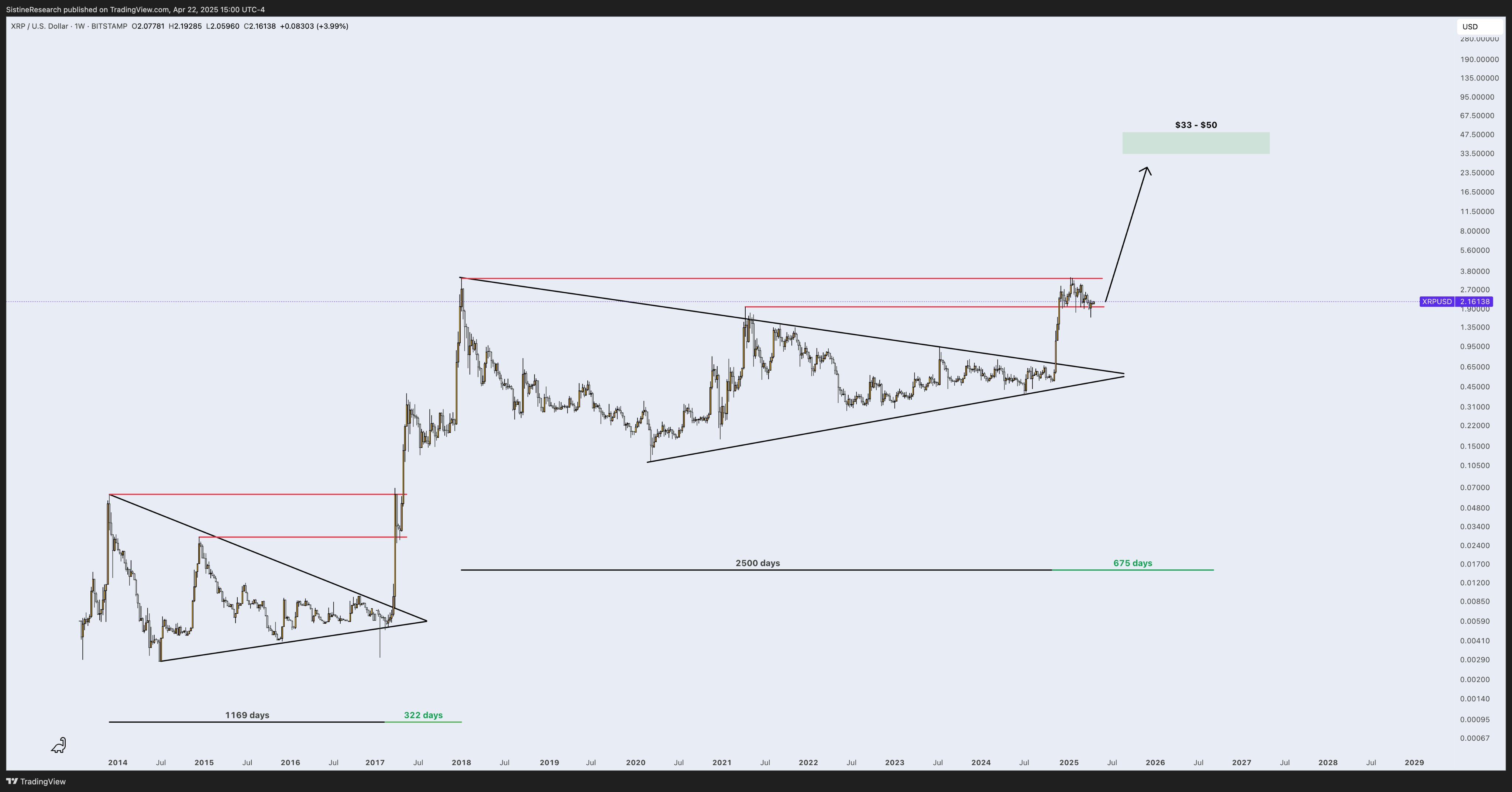 XRP, Markets, Price Analysis, Market Analysis