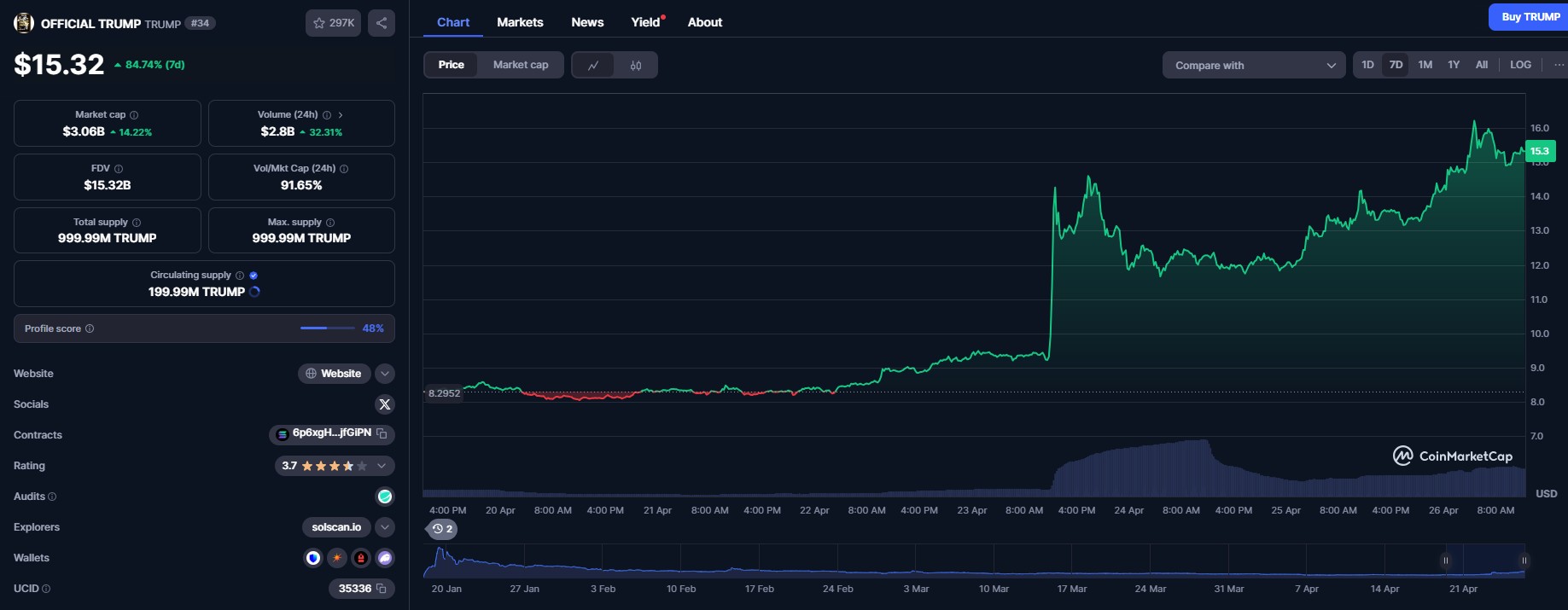 Law, Politics, Senate, Donald Trump, trumpcoin, Memecoin