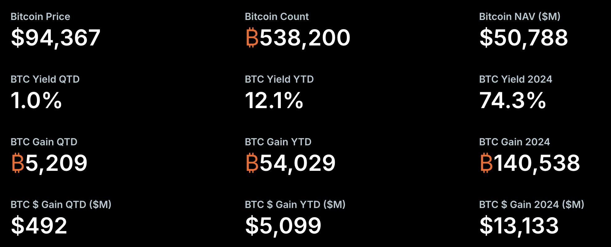 Bitcoin Price, Halving, Bitcoin Halving, MicroStrategy, Michael Saylor