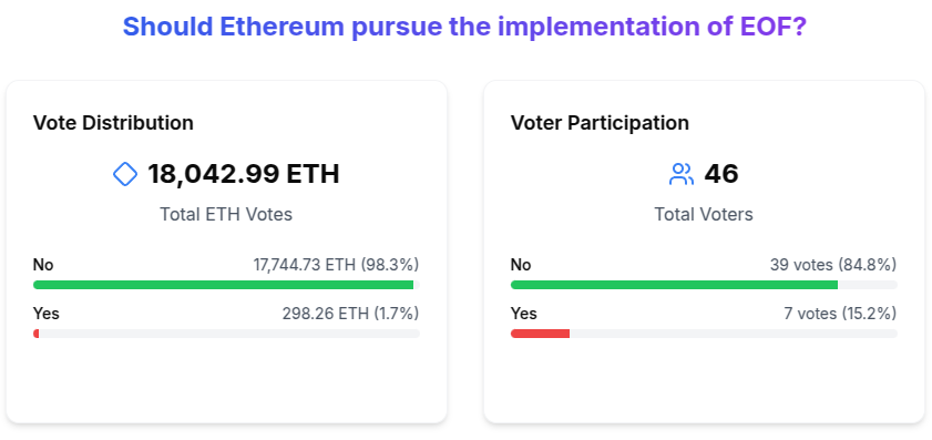 Smart Contracts, Developers