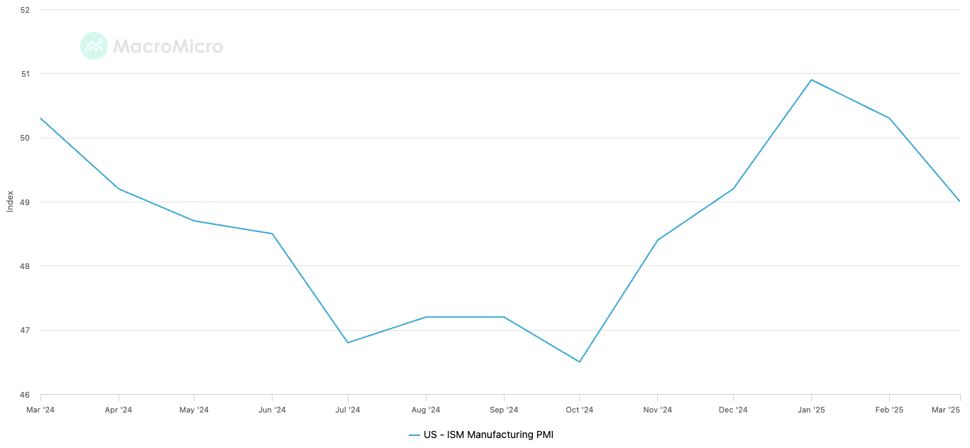 Cryptocurrencies, Bitcoin Price, Markets, United States, Inflation, White House, Donald Trump