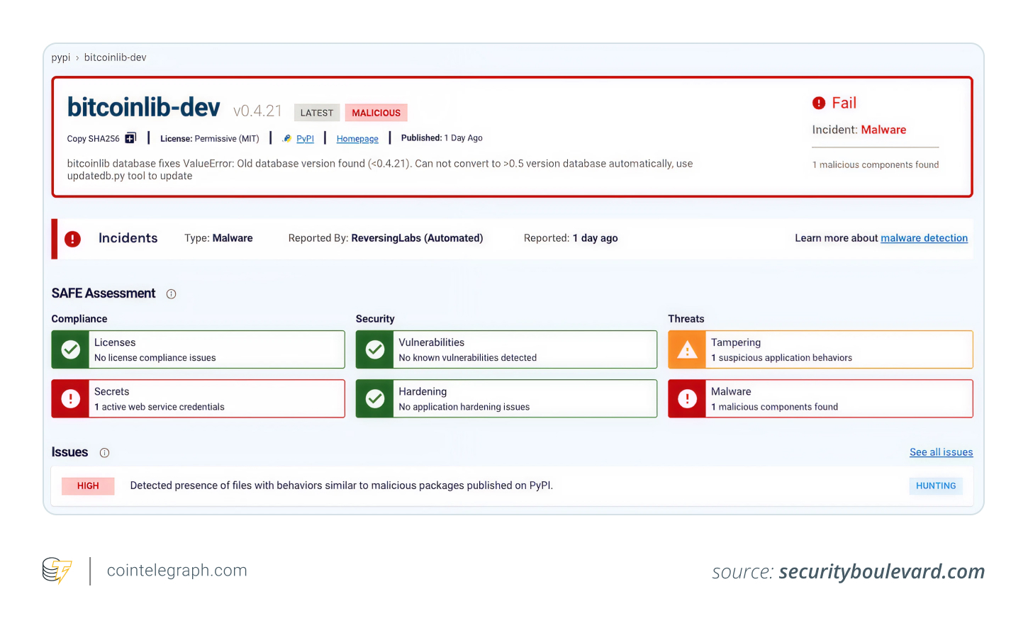 ReversingLabs' detection of the malicious packages ReversingLabs' detection of the malicious packages