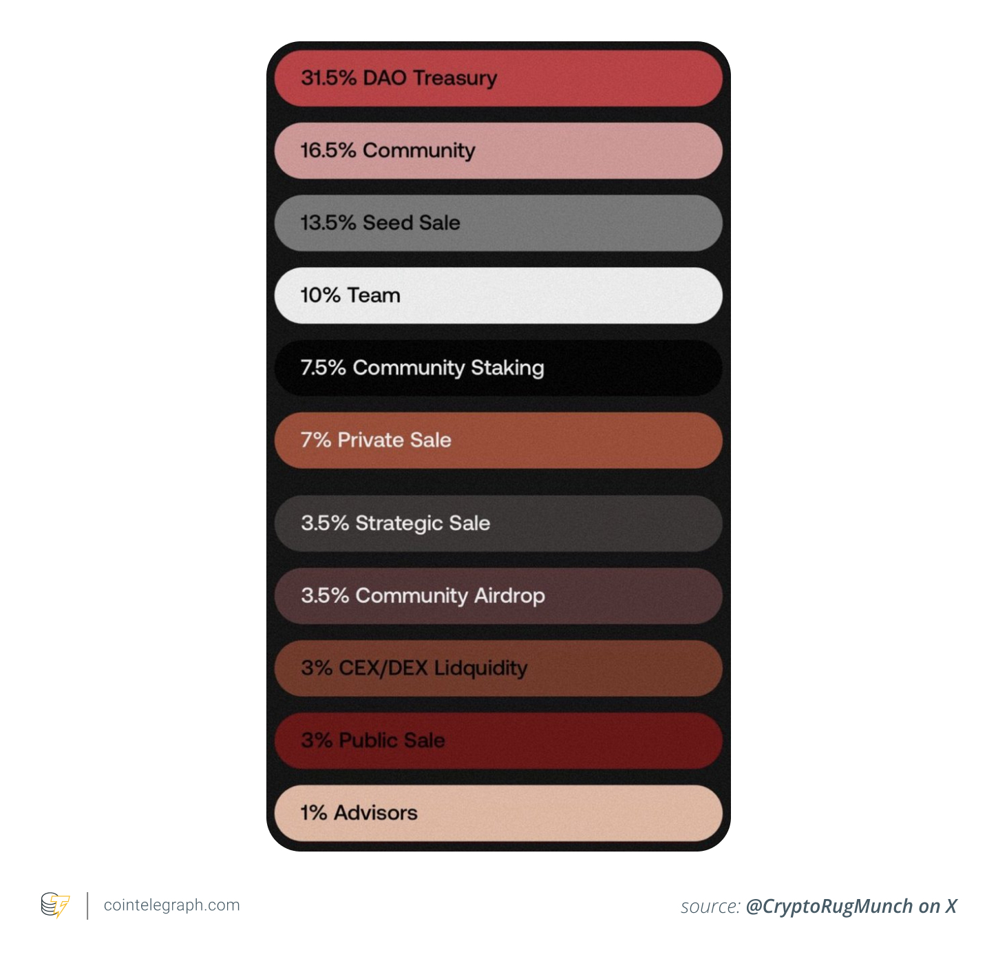 Tokenomics of REAL memecoin