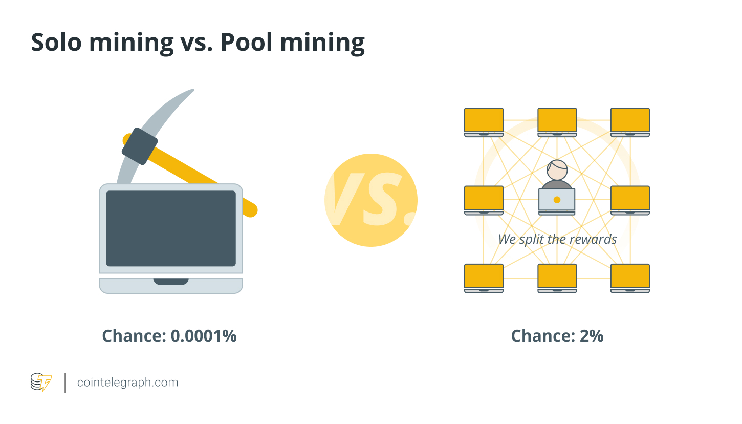 Solo mining vs. Pool mining Solo mining vs. Pool mining