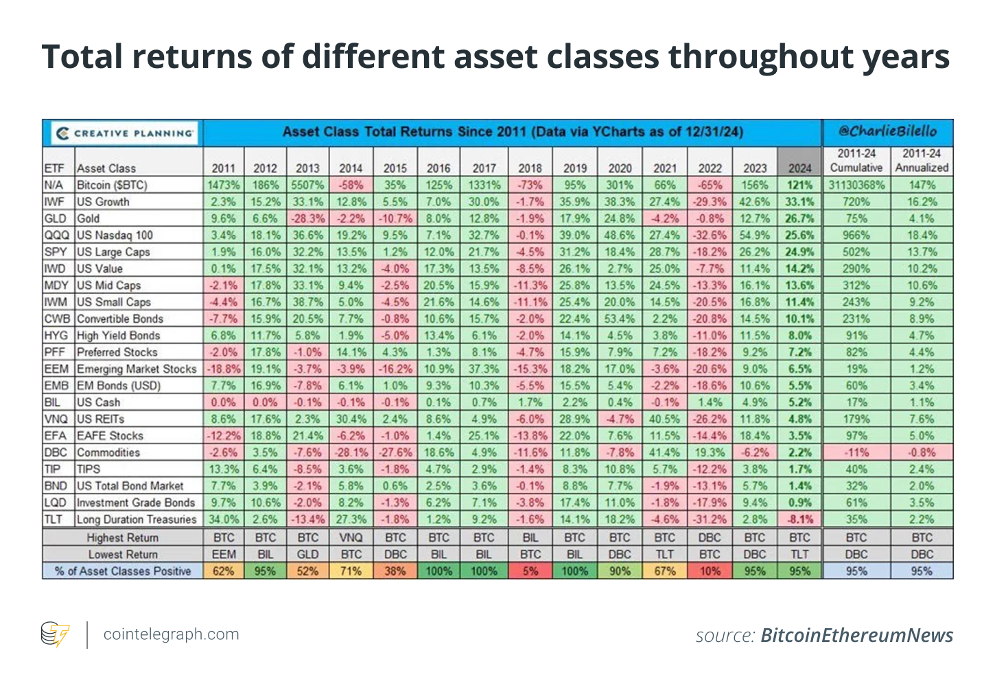 Asset class total returns throughout years Asset class total returns throughout years
