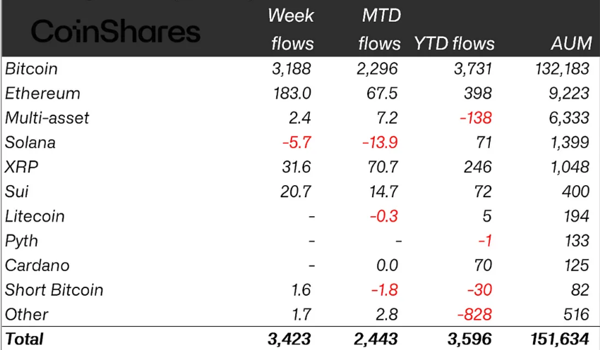 Europe, SEC, United States, ETF, SUI