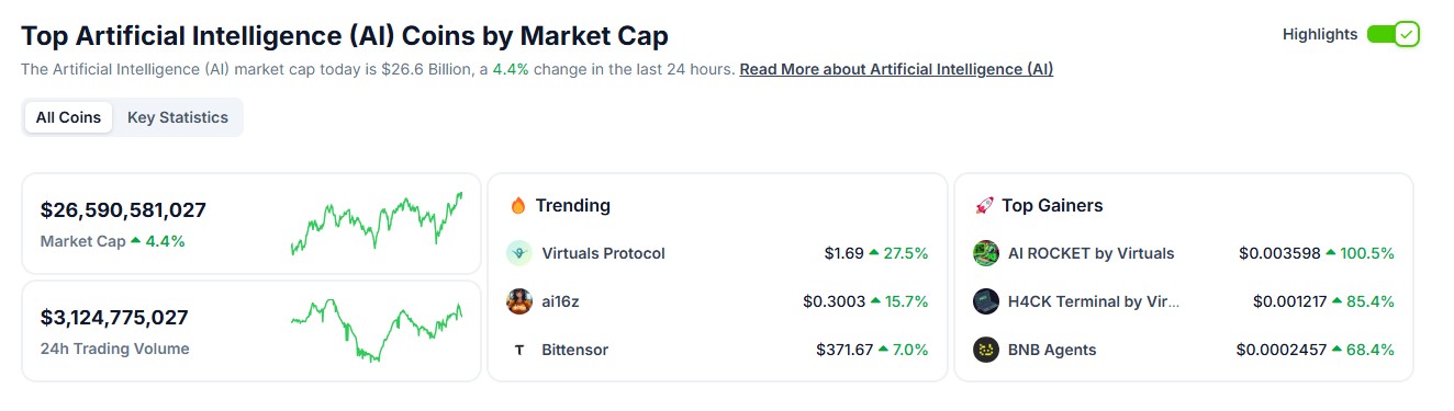 Cryptocurrencies, Dubai, Polygon, Near Protocol