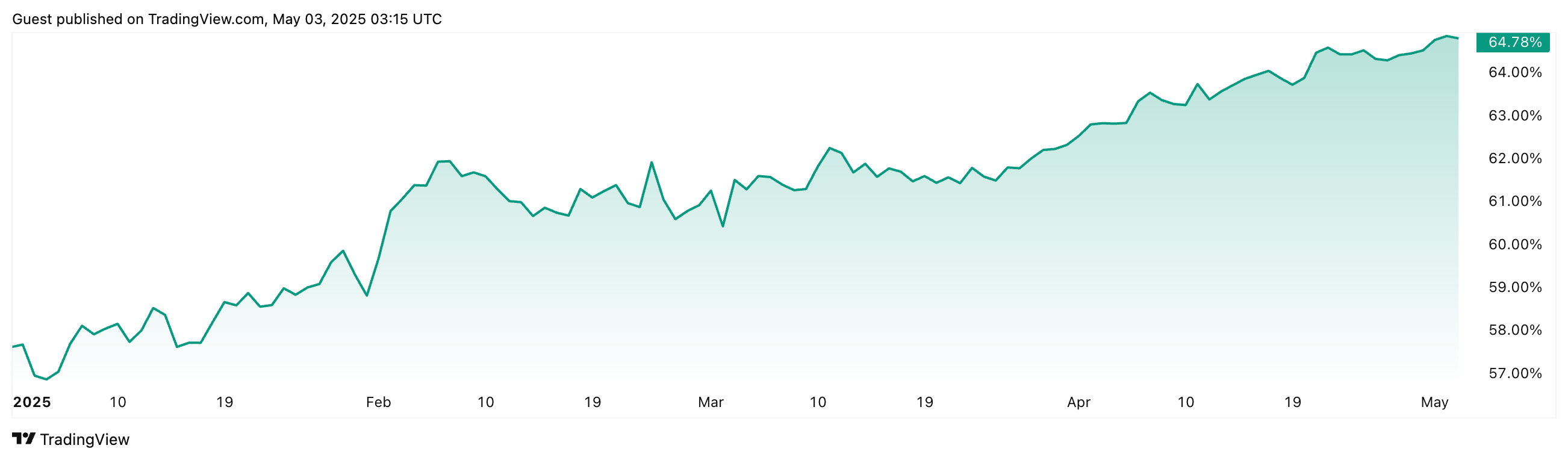 Cryptocurrencies, United States, Arthur Hayes