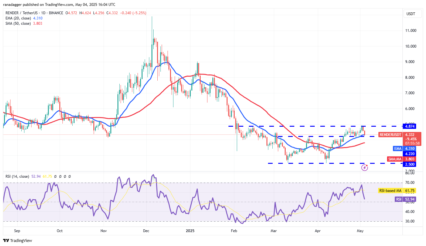 Cryptocurrencies, Federal Reserve, Bitcoin Price, Volatility, Markets, Cryptocurrency Exchange, Interest Rate, CBOE, Price Analysis, Market Analysis, Aave