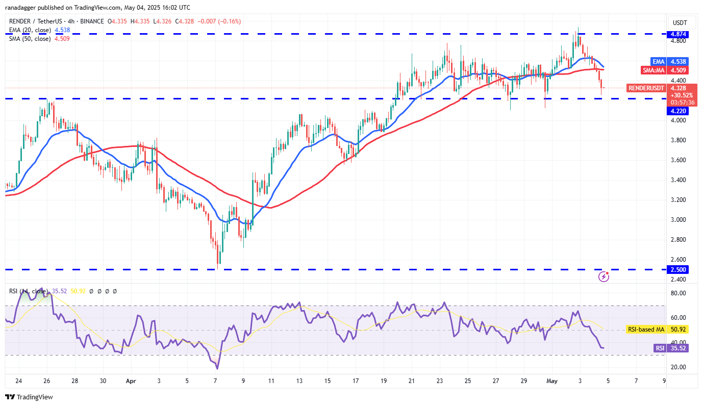 Cryptocurrencies, Federal Reserve, Bitcoin Price, Volatility, Markets, Cryptocurrency Exchange, Interest Rate, CBOE, Price Analysis, Market Analysis, Aave