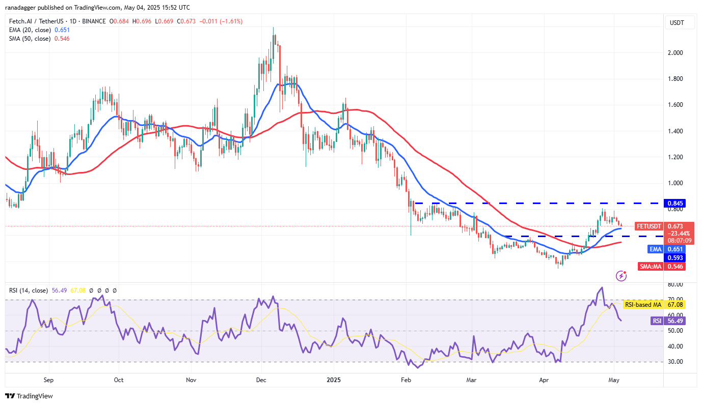 Cryptocurrencies, Federal Reserve, Bitcoin Price, Volatility, Markets, Cryptocurrency Exchange, Interest Rate, CBOE, Price Analysis, Market Analysis, Aave