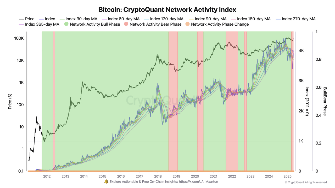 Cryptocurrencies, Bitcoin Price, Volatility, Markets, Price Analysis, Market Analysis, Bitcoin ETF