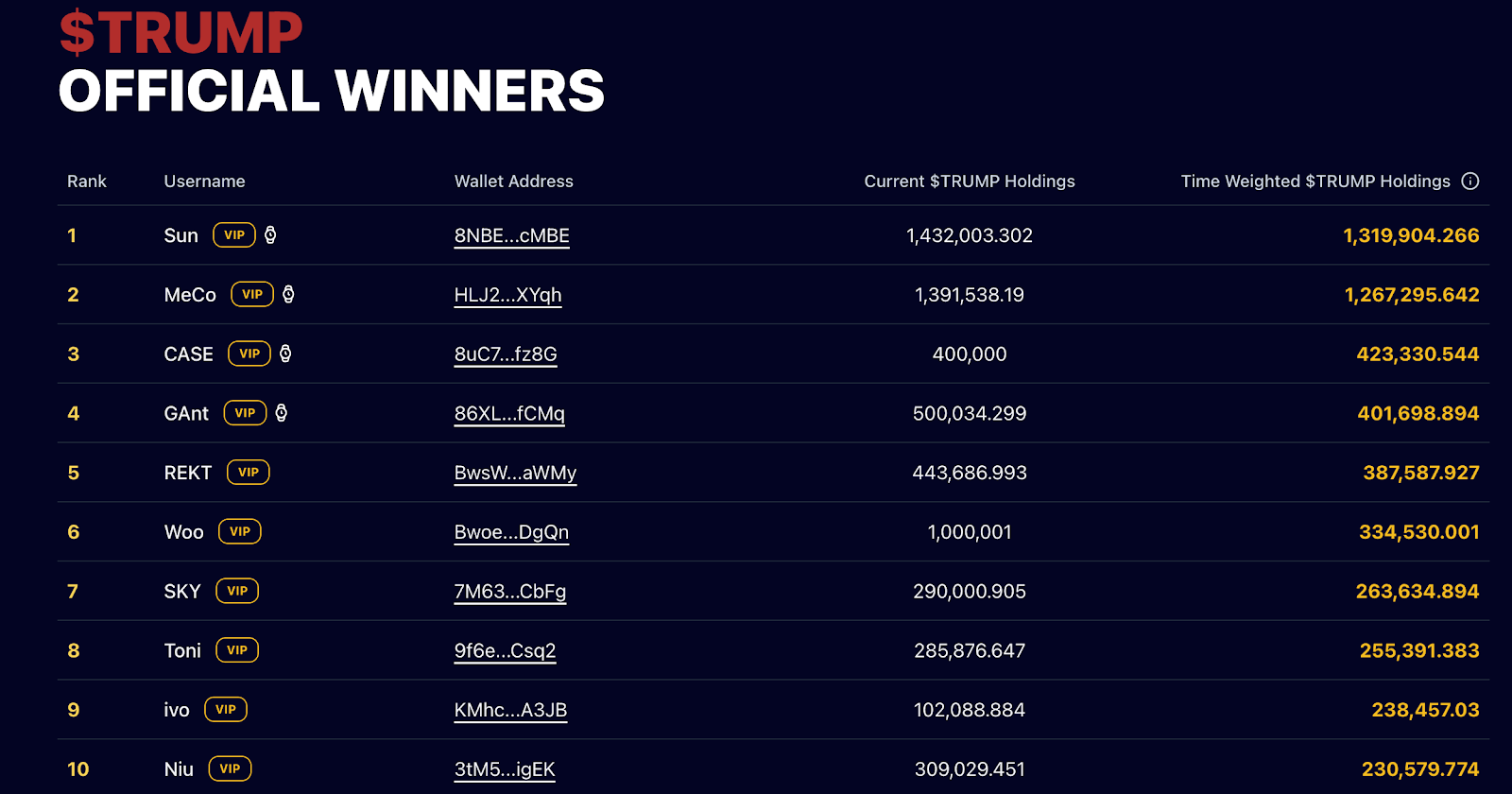 White House, Donald Trump, Corruption, Memecoin