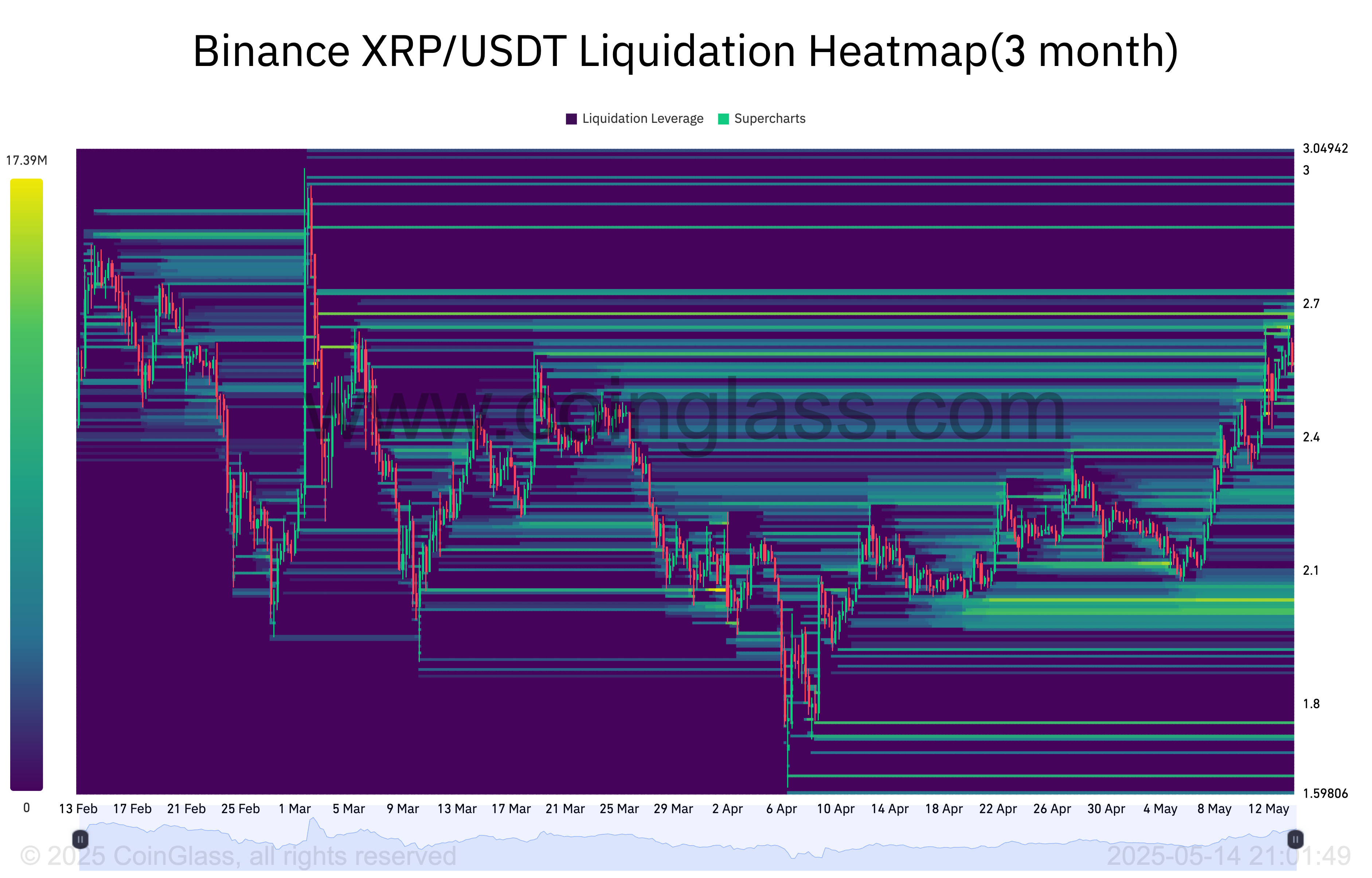 XRP, Markets, Tech Analysis, Market Analysis, Altcoin Watch