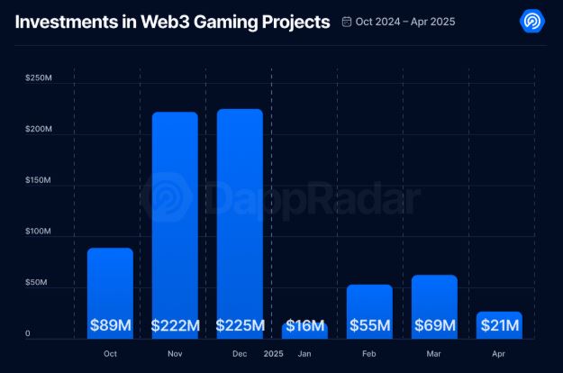 Games, Data, Web3