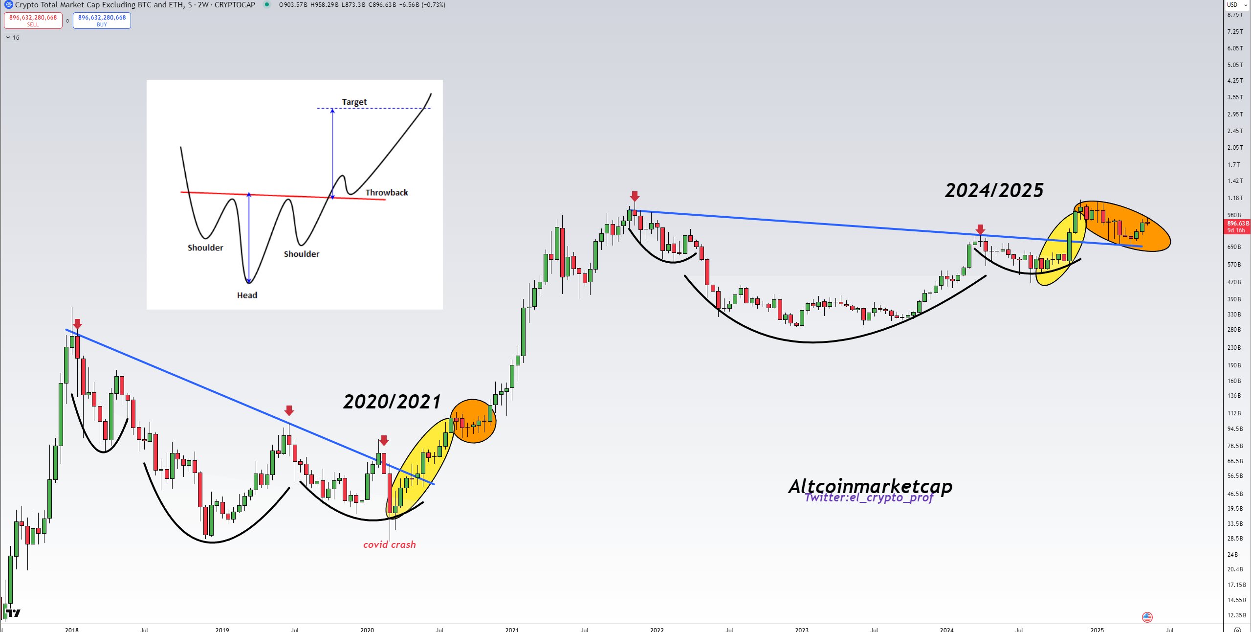 Cryptocurrencies, Bitcoin Price, Markets, Price Analysis, Market Analysis, Altcoin Watch
