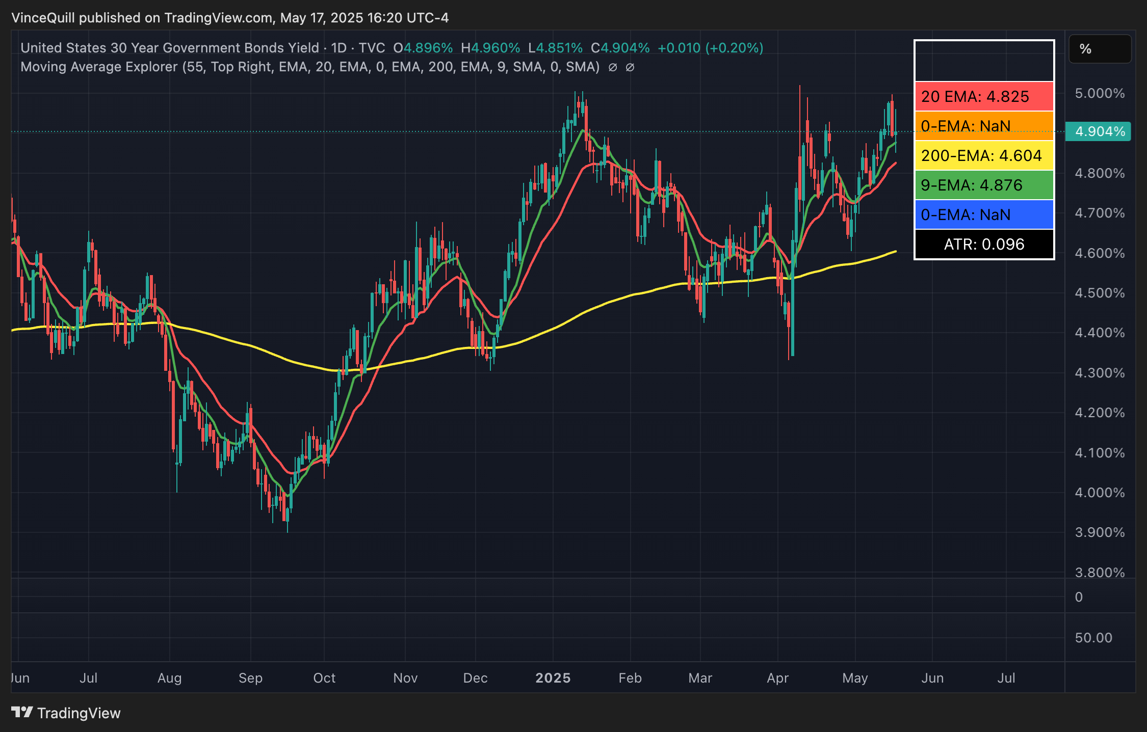 Economy, US Government, United States, National Debt
