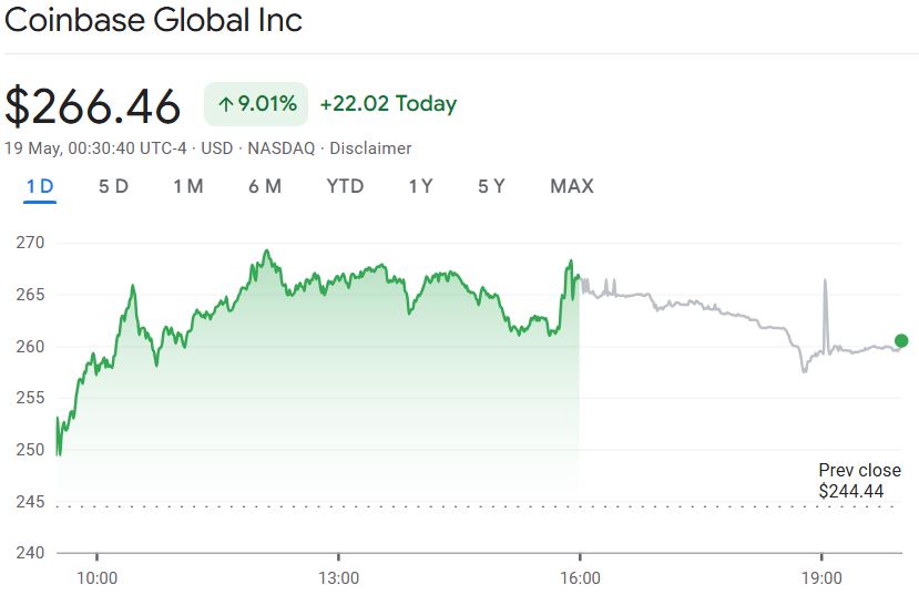 Coinbase, Cryptocurrencies, United States, Cryptocurrency Exchange, Cybercrime, Court, Crimes, Data