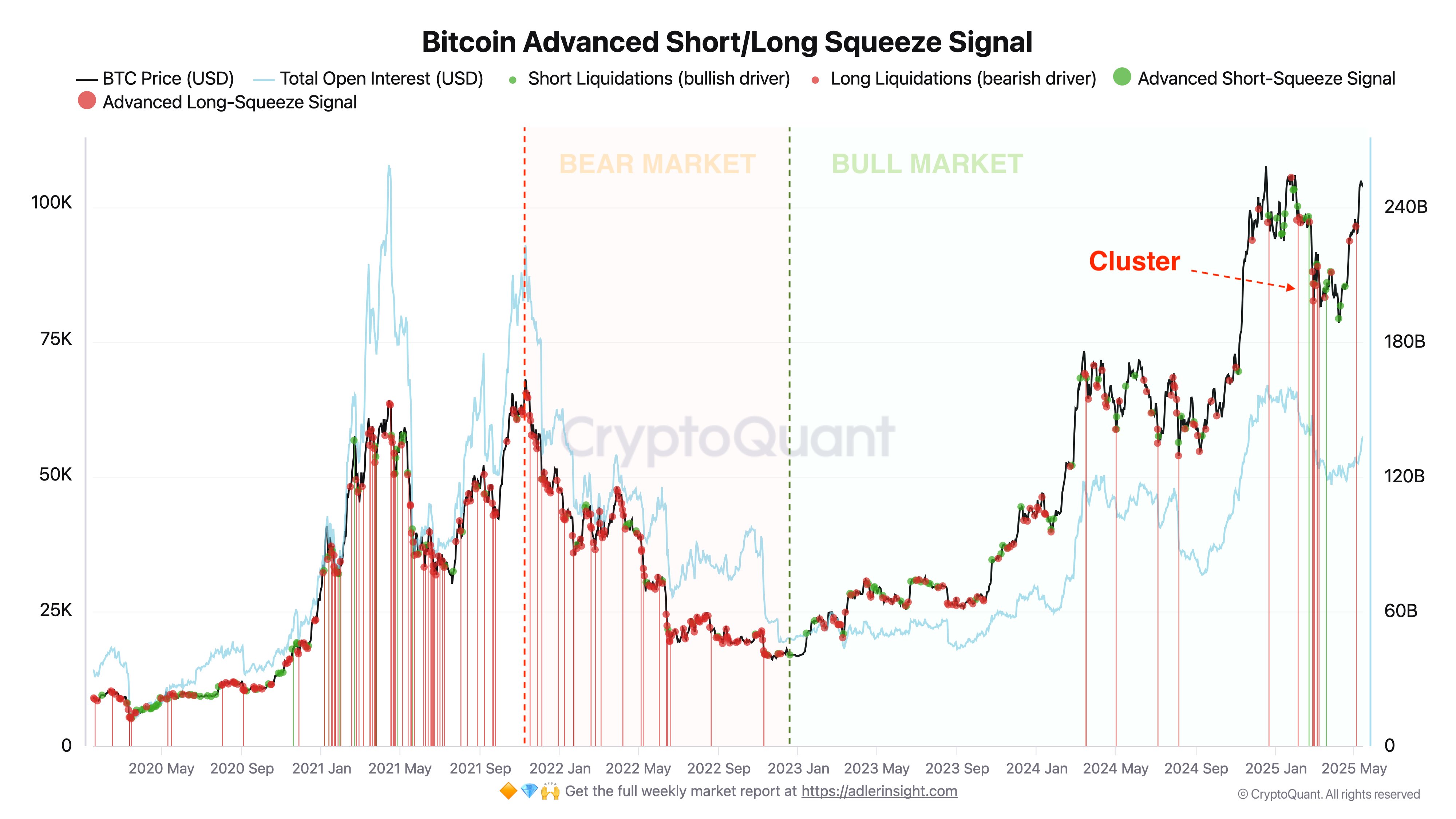 Cryptocurrencies, Bitcoin Price, Markets, Price Analysis, Market Analysis