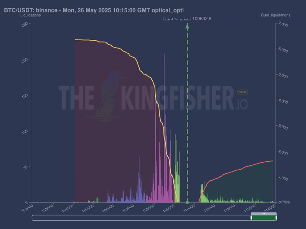 Coinbase, Cryptocurrencies, Bitcoin Price, Markets, Cryptocurrency Exchange, White House, European Union, Donald Trump, Bitcoin Futures, Binance, Market Analysis