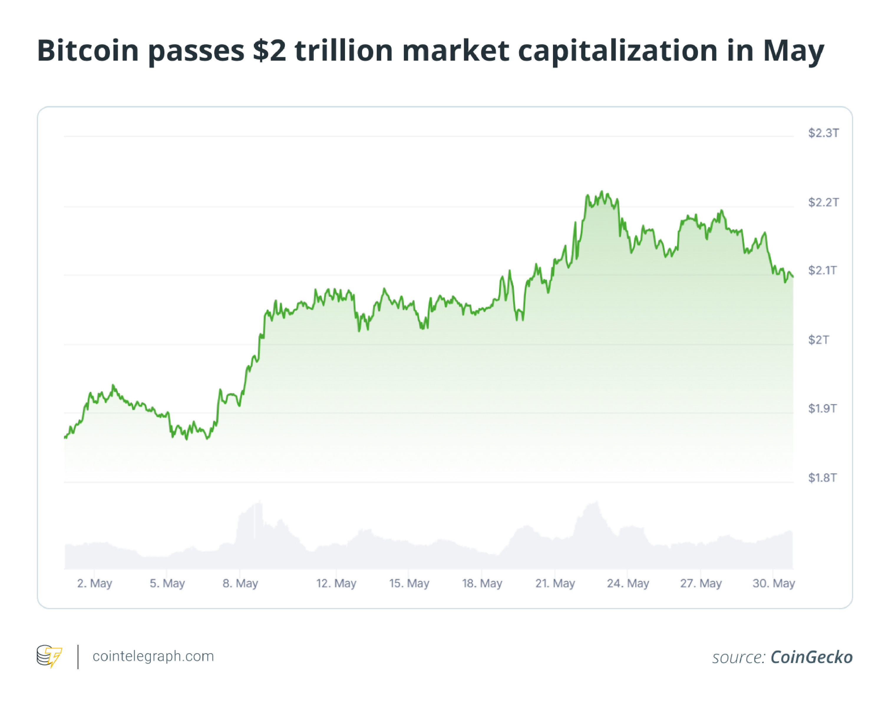 Coinbase, Bitcoin Price, Markets, United States, Cryptocurrency Exchange, Features