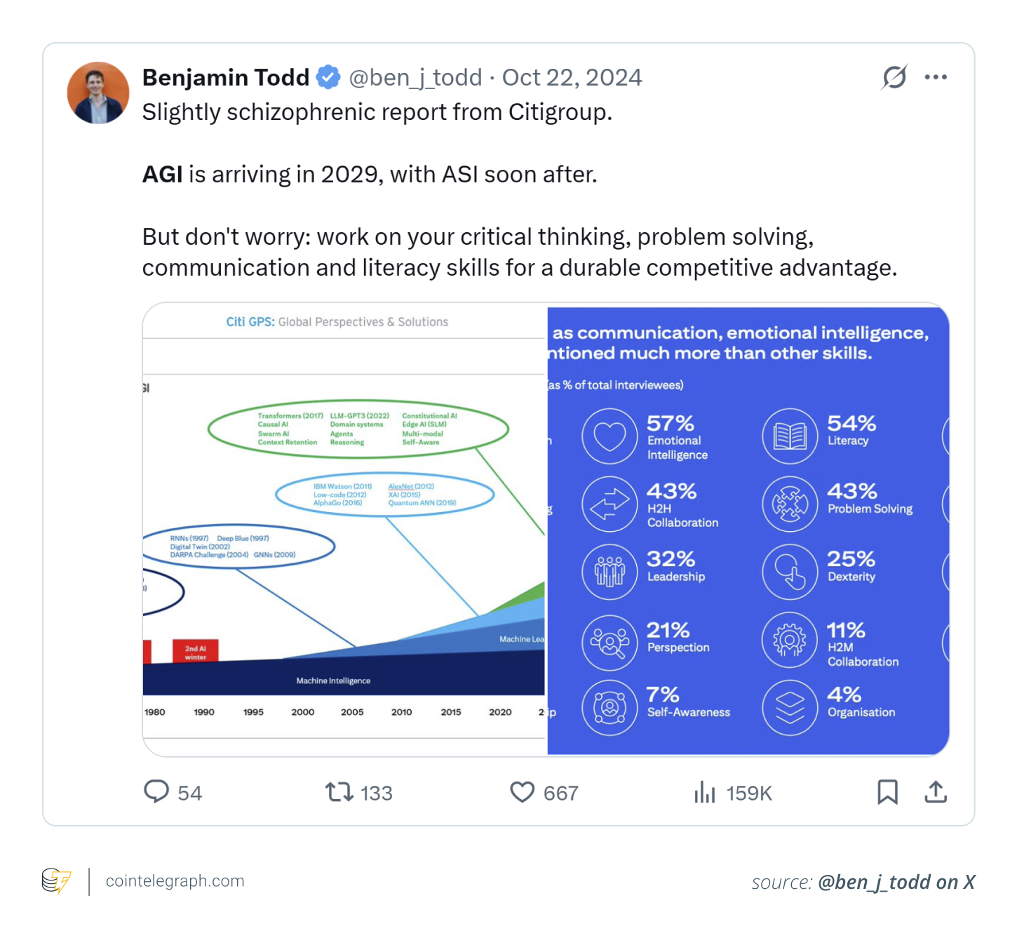 Benjamin Todd on AGI's arrival