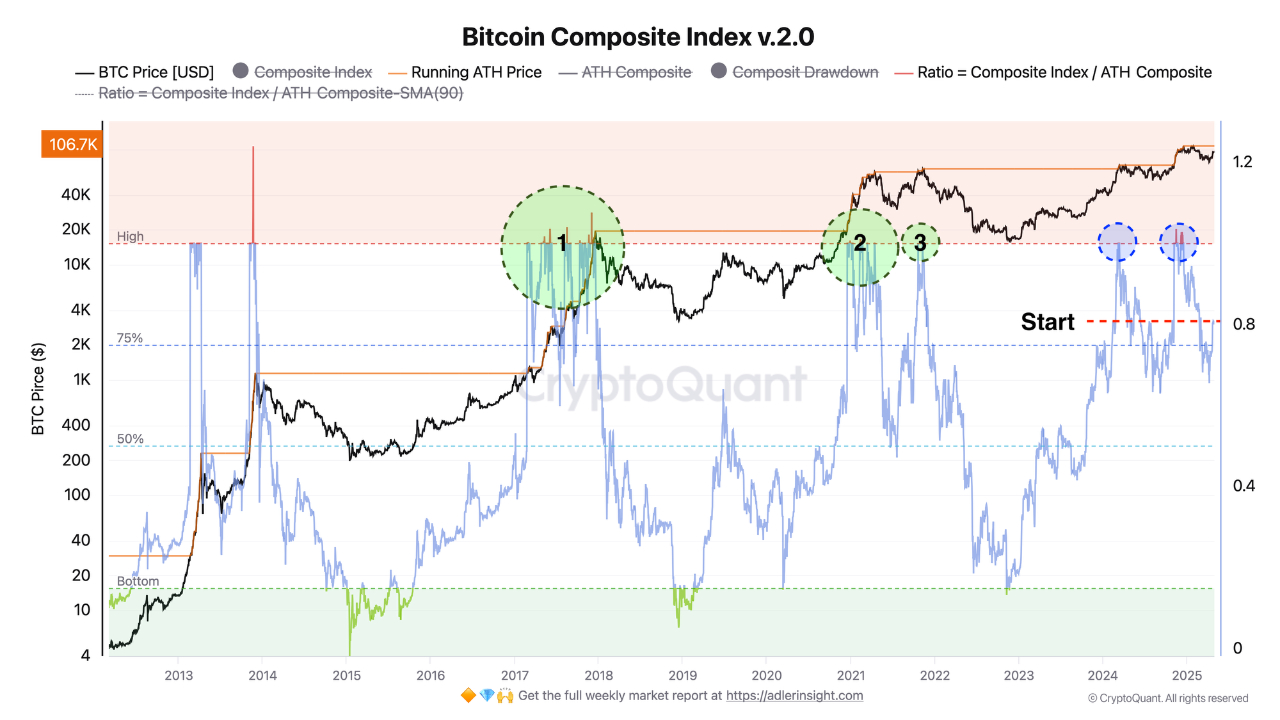 Bitcoin Price, Bitcoin Analysis, Markets, Tech Analysis, Market Analysis